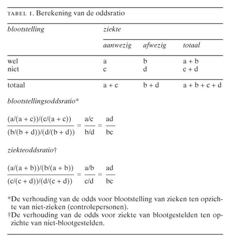 odds vertaling|odds berekenen.